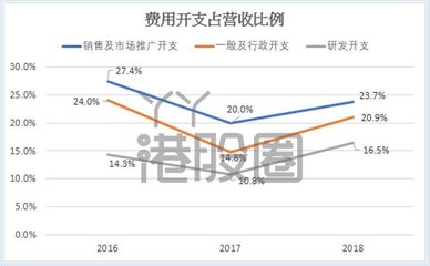 给宝宝买投资理财知识的书，适合给宝宝买的理财