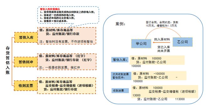 知识产权投资暂估入账，知识产权投资账务处理