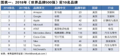 国外品牌和国内品牌的区别，国内品牌和国外品牌相比如何