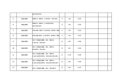 地产投资岗知识清单建议，地产投资岗知识清单建议怎么写