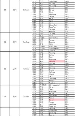 全国所有城市名称表格，全国所有城市名称表格大全