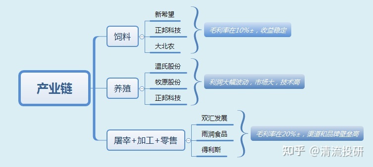 投资知识与例子的区别，投资知识与例子的区别和联系