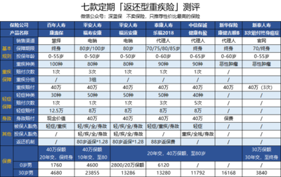 重疾险哪个好，消费型重疾险和返还型重疾险哪个好