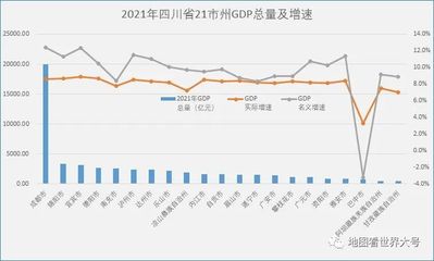 巴中的经济在四川排名，巴中gdp在四川排第几哟