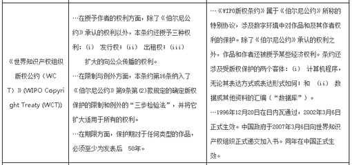 对外投资合作指引知识产权，对外投资支持政策