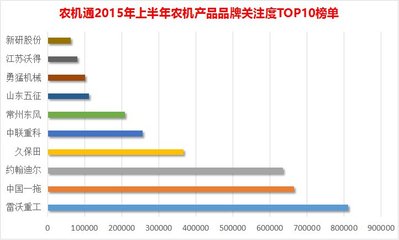 中国国企有哪些企业，中国国企排行榜