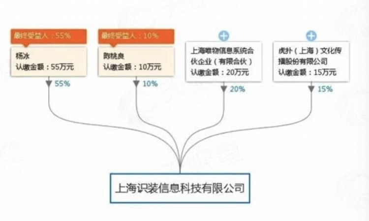 知识交易平台天使投资，天使投资是不是骗局