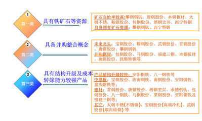 做投资行业入门知识点有哪些，投资主要学什么