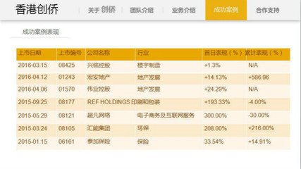 香港公司投资理财知识点，香港理财投资骗局