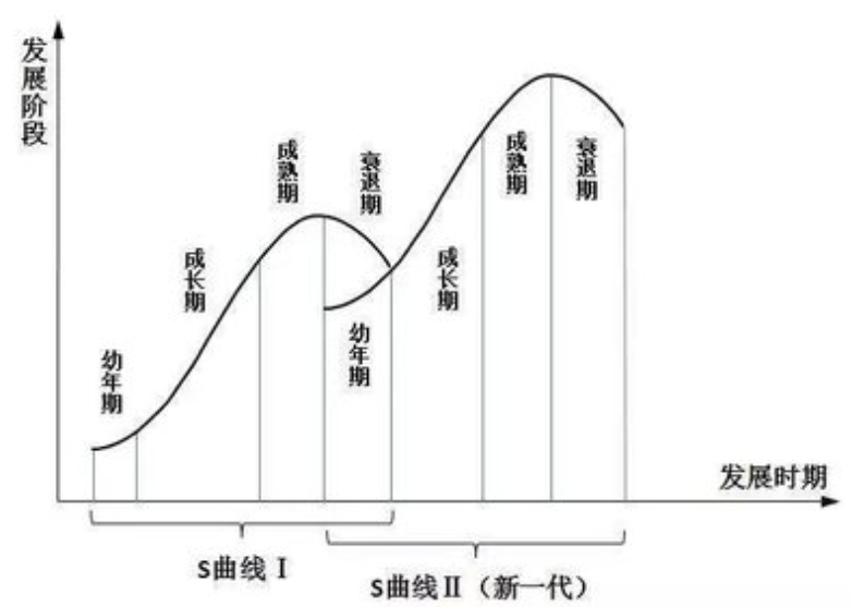 用概率知识分析投资方案，概率投资管理