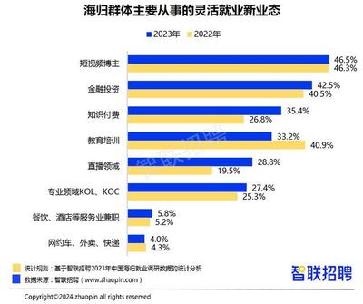 投资知识博主有哪些好处，投资知识博主有哪些好处和坏处