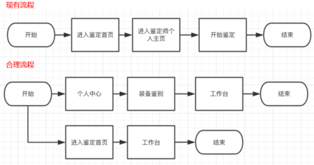 得物鉴定师怎么找，得物鉴定师工作视频