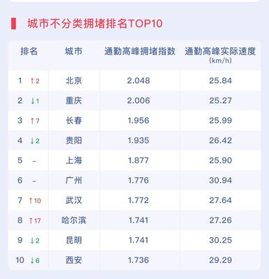 全国100个城市，全国100个城市排名表