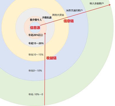 大资金投资基础知识点归纳，大资金在股市如何操作的