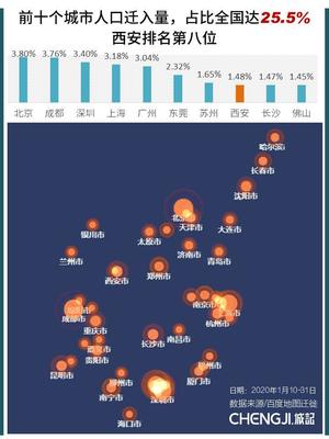 全国十个城市，全国10大城市排行榜