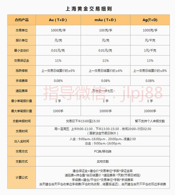 投资实物黄金入门知识大全，投资黄金的知识