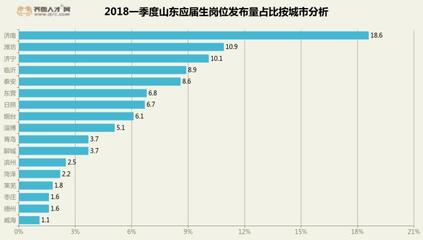 未来人口流入城市排名，未来十年人口净流入城市排行