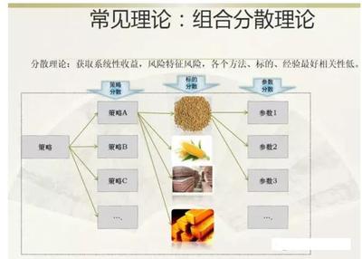 投资组合核心理论基础知识，投资组合理论的基本原理