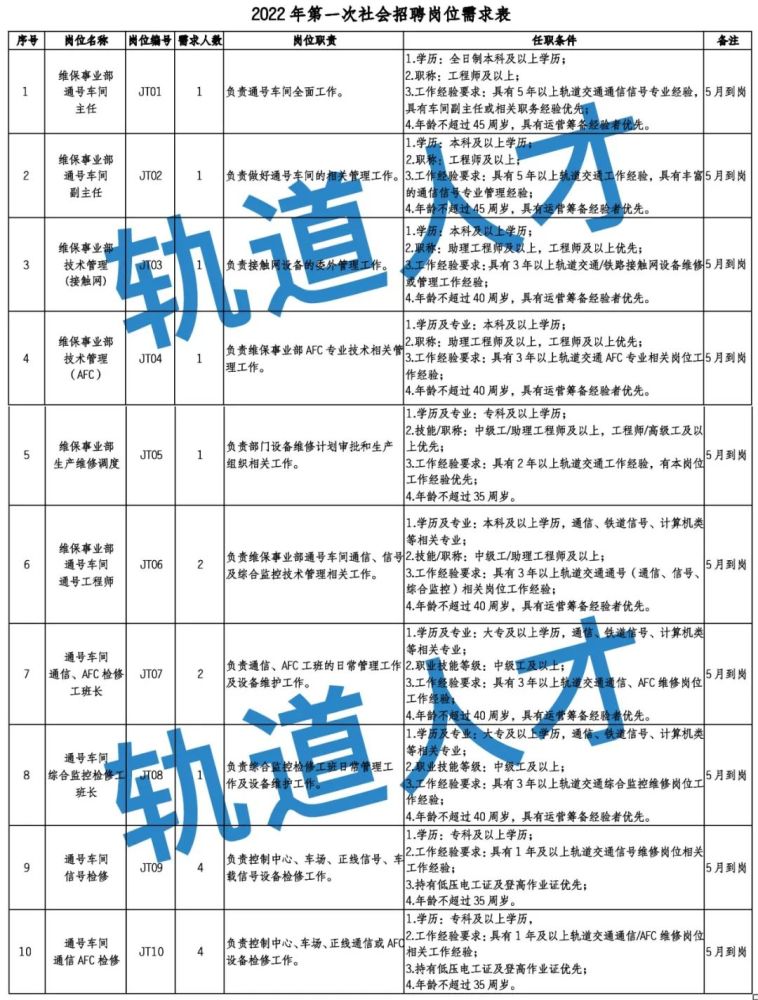 轨道交通招聘信息，轨道交通招聘信息最新