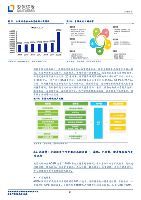 未来大健康产业发展趋势，未来大健康产业的趋势