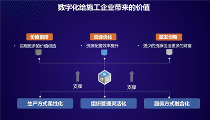 企业财务管理数字化转型发展研究，企业财务管理数字化转型发展研究论文