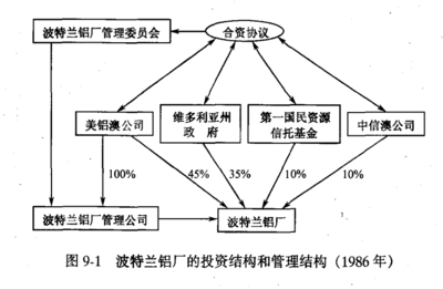 投资结构理论知识点总结，投资结构理论知识点总结大全