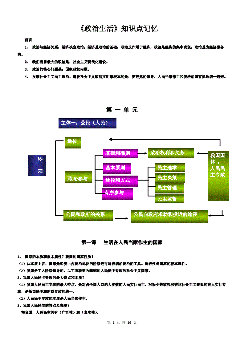 政治投资者知识点，政治投资者知识点总结