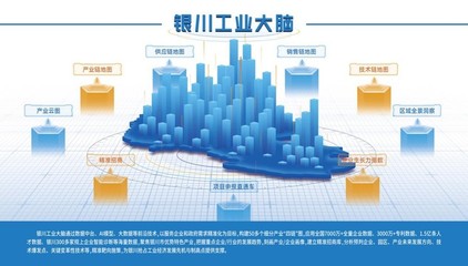 数字政府建设方案，数字政府建设情况及下一步思路