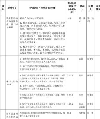 品牌提升计划怎么写，品牌提升计划方案