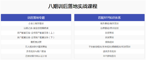 投资专业所学知识，投资专业基础知识