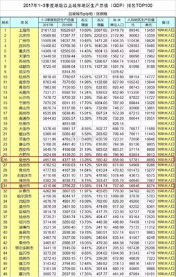 中国100大城市排名表，中国一百强城市排名