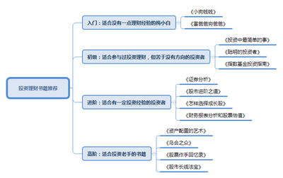 支付宝里的理财投资的知识，支付宝里的理财投资的知识在哪里看