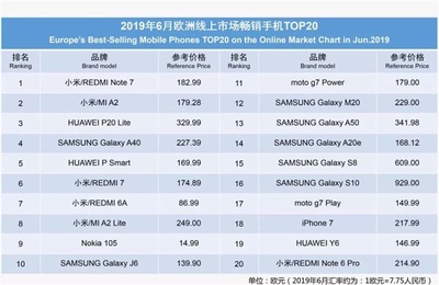 华为热卖手机排行，华为热卖手机排行榜最新