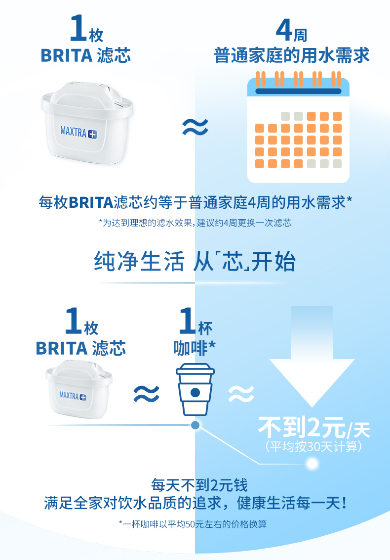 家庭用水价格，家庭用水价格标准