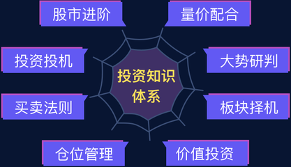 价值投资者的基本知识是什么，价值投资需要掌握哪些知识