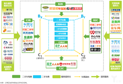 c2b模式的电商平台，c2b模式的电商平台代表