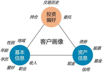 大数据投资基础知识点归纳，大数据在投资领域的应用