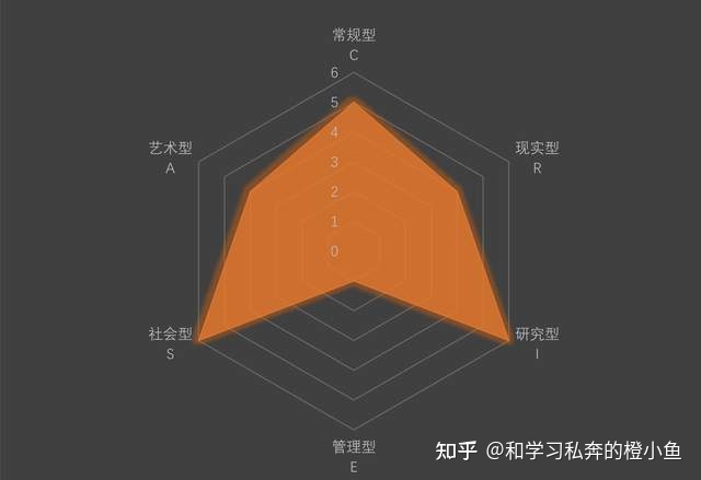 管理型适合职业，管理型职业特点是什么