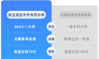 985211中外合作办学有哪些，985211大学中外合作学校好吗