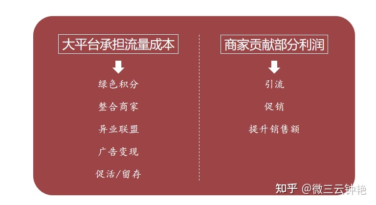 商业营销策划是什么，商业营销策略有哪些