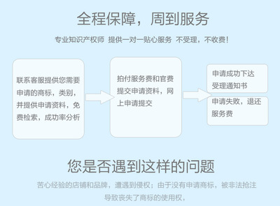 商标转让官方收费标准，商标转让官方费用多少钱