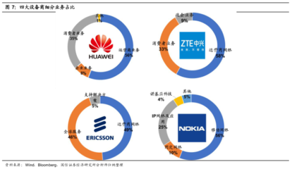 华为网络，华为网络权限设置在哪里打开