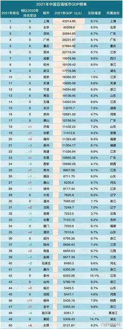 中国的一线城市有哪些排名，中国的一线城市排名是哪6个