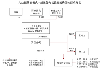 正规的投资公司融资流程，正规的投资公司融资流程有没有费用