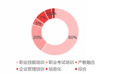 互联网金融考研方向，互联网金融考研究生用处大不大