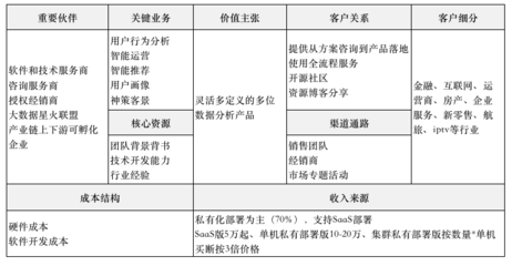 宠物店的商业模式和发展规划，宠物店的商业模式和发展规划怎么写