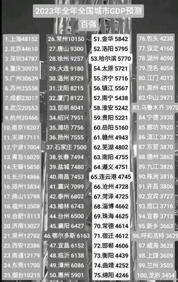 2023全国GDP最新100强，2023年国内gdp排行榜