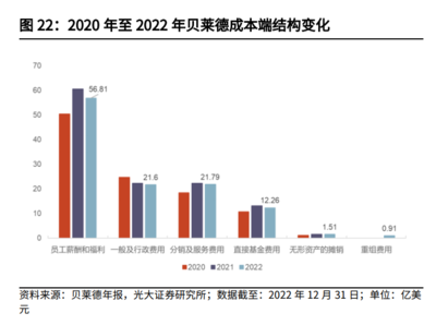 投资收到的知识产权摊销吗，知识产权投资账务处理