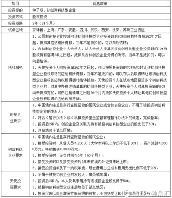 基金投资24个小知识，基金投资入门