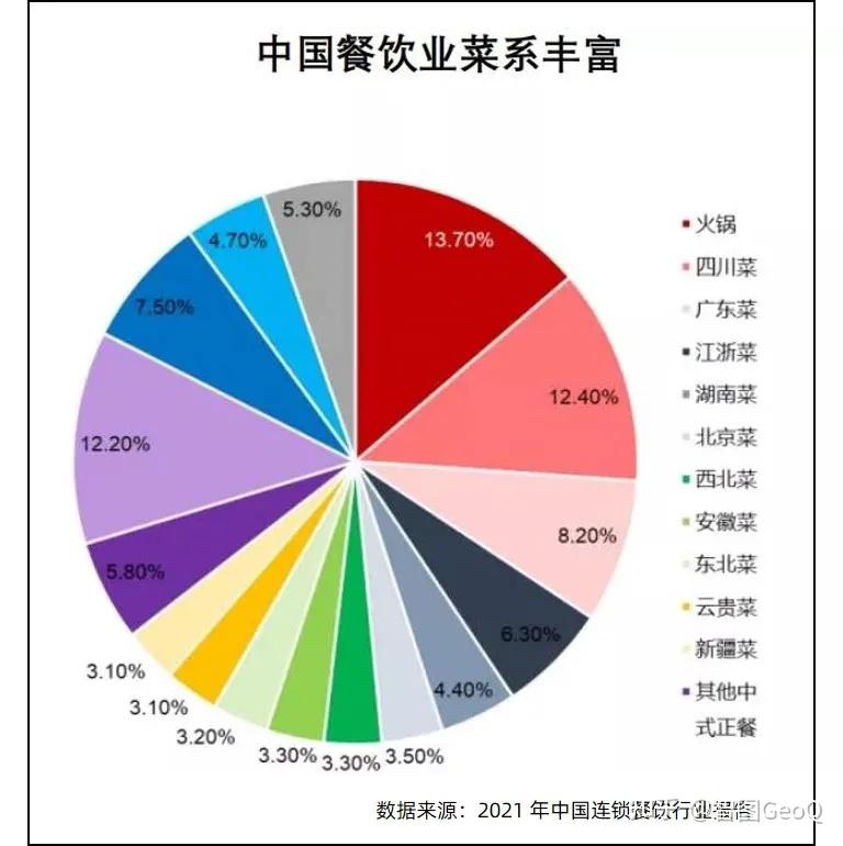 火锅行业发展趋势分析，火锅行业发展现状分析